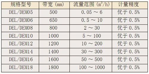 DEL、DEM定量給料機2.jpg